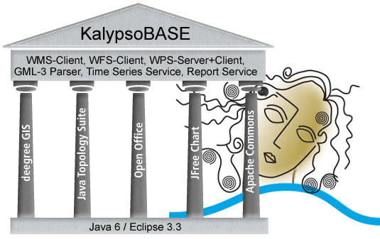 Stucture of KalypsoBASE